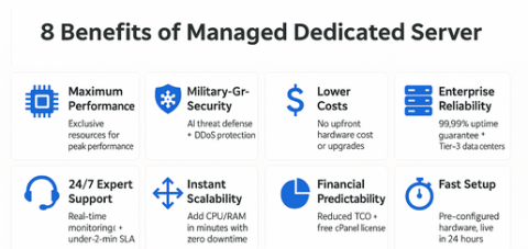 Image showing the eight benefits of a managed dedicated server using icons and text Image showing the eight benefits of a managed dedicated server using icons and text
