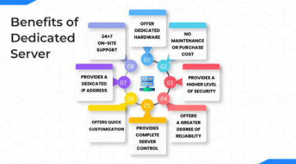 Key benefits of using an Africa dedicated server for secure and reliable hosting Benefits of Bursa dedicated server including security, control, reliability and support