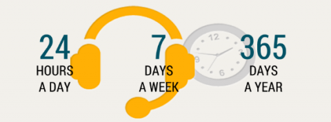 Dedicated server hosting with 24x7x365 technical support