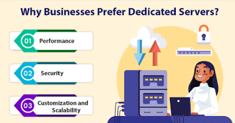 Why businesses prefer a Dublin dedicated server for performance security and control