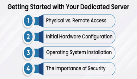 Steps to get started with Germany dedicated server setup and configuration