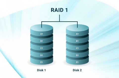 RAID 1 disk mirroring configuration on a dedicated server