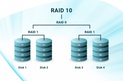 RAID 10 configuration combining mirroring and striping on a dedicated server