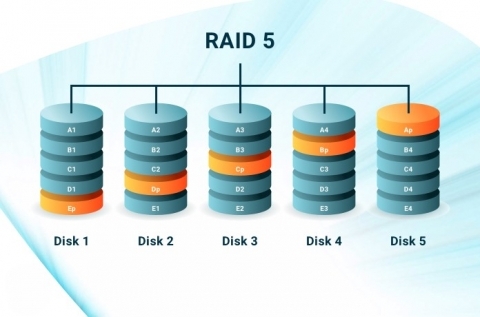 RAID 5 disk configuration with distributed parity on a dedicated server