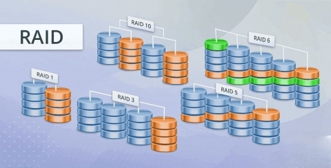Comparison of RAID levels used in dedicated server storage environments