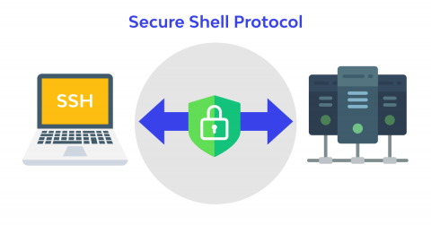 SSH secure shell access for dedicated servers SSH secure shell protocol used for dedicated server remote access