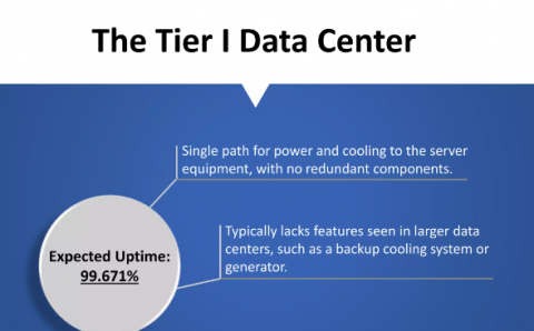 Tier I data center basic infrastructure for North America dedicated server 