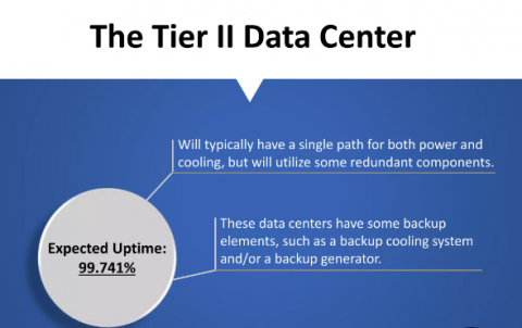 Tier II data center with redundancy support for Asia dedicated server hosting