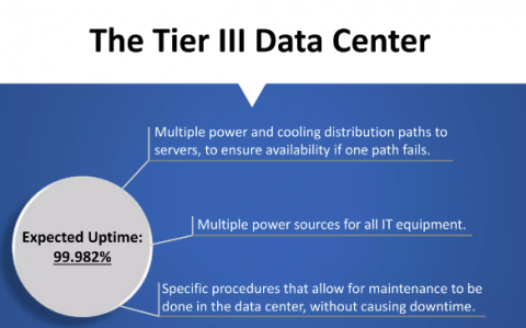 Tier III data center ensuring fault tolerance for Europe dedicated server hosting