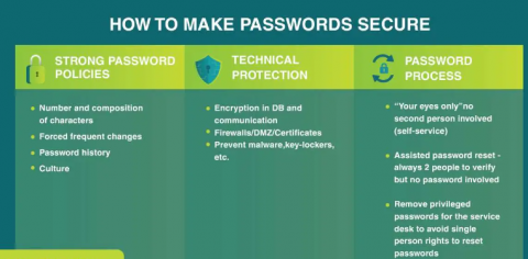 Password security best practices to protect a dedicated server environment
