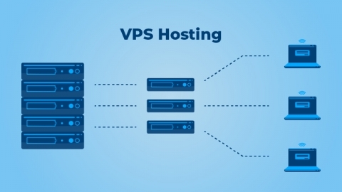 VPS hosting architecture with virtualized server instances